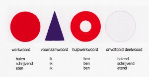 hulpwerkwoord onvoltooid deelwoord