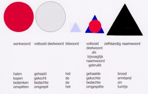 vdw als bvnw